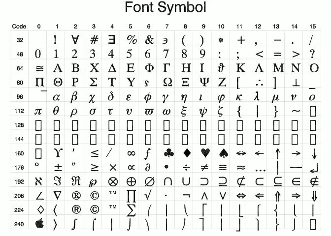 Символьные шрифты. Шрифт symbol. Ttf шрифт с символами. Значки шрифта symbol. Символы другим шрифтом