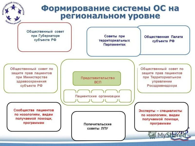 Программа поддержки общественных организаций. Формы государственной поддержки добровольчества. Программа поддержки общественных организаций. Организационные формы нко. Программа поддержки общественных организаций.