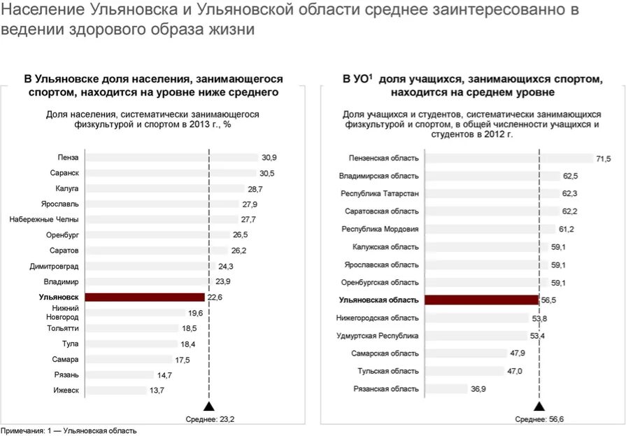 Население ульяновска на 2024 год. Население Ульяновска по годам. Население Ульяновска и Ульяновской области. Население Ульяновской области. Численность населения Ульяновска и Ульяновской области.