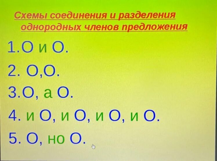 Схемы соединения и разделения однородных. Схема предложения с однородными членами- предложений. Распределите предложения с однородными членами по группам