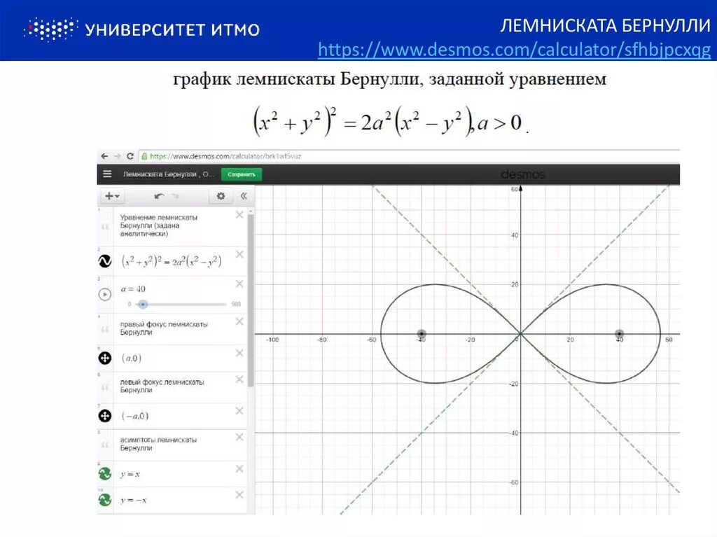 Desmos calculator. Лемниската Бернулли график. Лемниската Бернулли график в excel. Уравнение лемнискаты. Лемниската график.