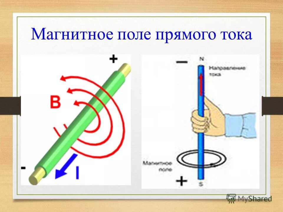 Магнитные линии магнитного поля прямого проводника с током. Изображение магнитного поля прямого проводника с током. Магнитное поле проводника с током физика 8 класс. Магнитное поле от проводника с током.