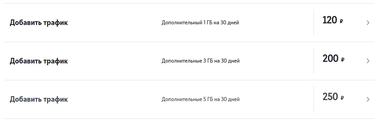 Дополнительный интернет на теле2. Тариф теле2 за 300 рублей. Теле2 опции интернет. Тариф теле2 за 250 рублей. Теле2 тарифы 3 ГБ.