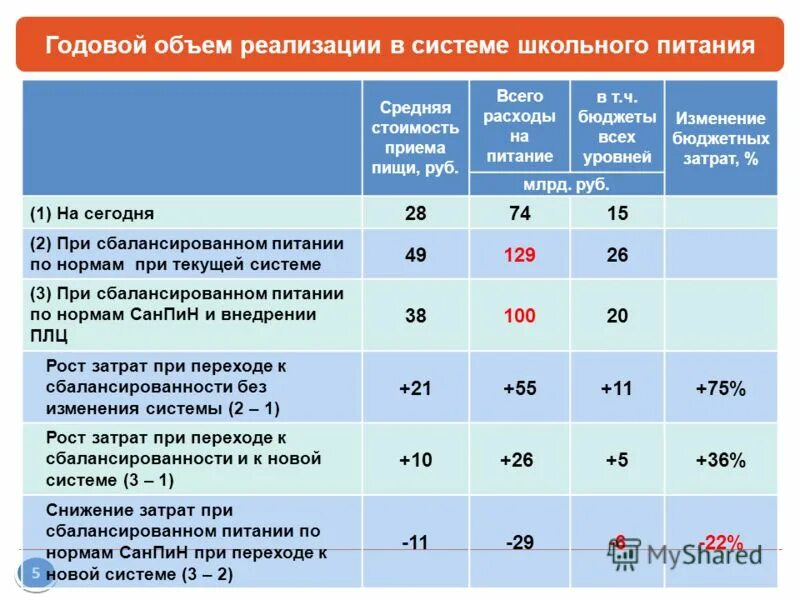 нормы питания социального обслуживания