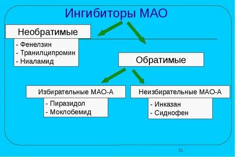 Моноаминоксидазы что это за препараты