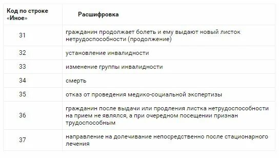 Коды заболеваний в больничном. Коды больничных листов. Коды заболеваний в больничном листе. Коды нетрудоспособности в больничном листе. Причина нетрудоспособности заболевание