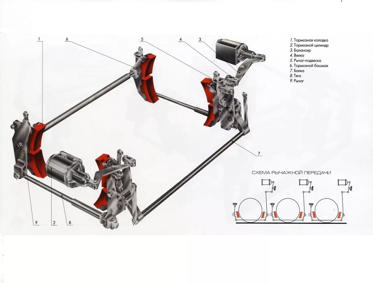 Рычажная передача электровоза. Тормозная рычажная передача 2тэ10. Тормозная рычажная передача тепловоза тэп70. Тормозная рычажная передача тепловоза 2тэ116. Тормозная рычажная передача 2тэ116 чертеж.