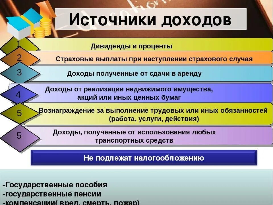 Доходы полученные от источников рф. Источники дохода. Источники дохода примеры. Основные источники дохода. Какие бывают источники доходов.