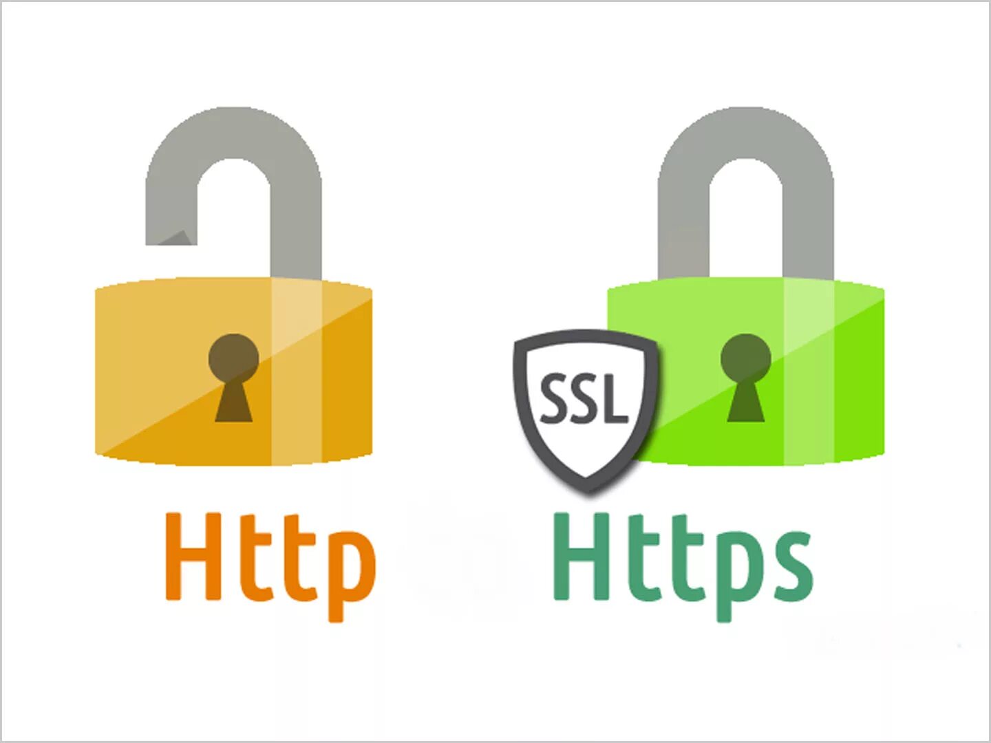 Https v