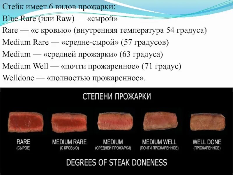Сколько жарить стейк из говядины на сковороде. Прожарка стейка блю. средняя степень прожарки. типы прожарки стейков. три степени прожарки.