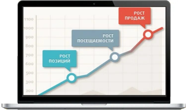 Продвижение сайта магнитогорск. Рост позиций сайта. продвижение сайта в поисковых системах. рост позиций сайта в яндексе. seo позиции.