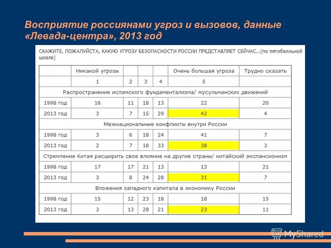 Вызов данных. Три компонентная модель журнала. Вызов данных. Виды работ с бд. Модель сервера базы данных (dbs).
