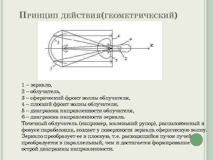 принцип зеркального. принцип работы цифрового фотоаппарата. психология делового общения. устройство видеокамеры схема. принцип отражения в зеркале.