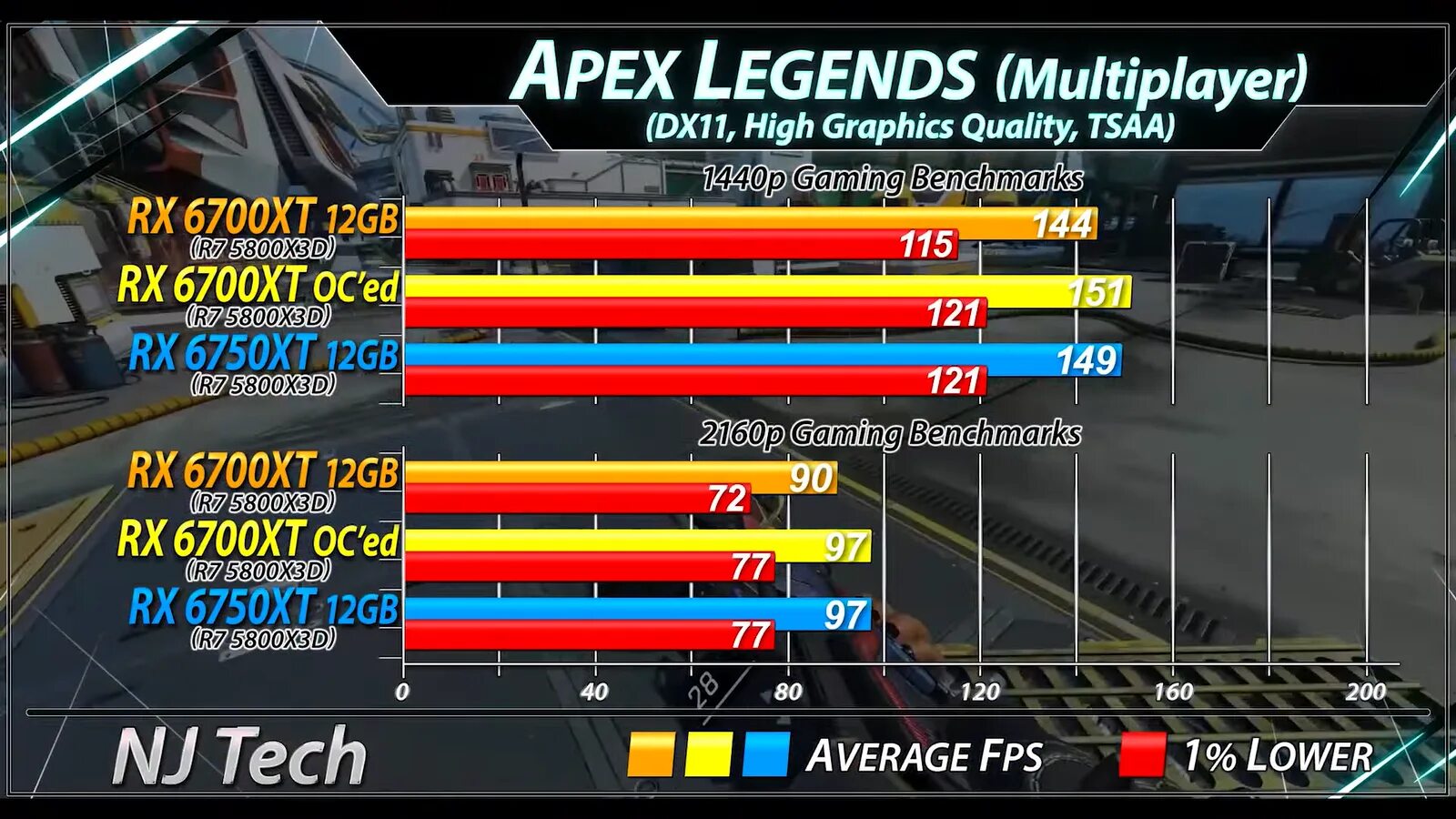Rx 6750 vs 4060. Rx 6750 vs 4060