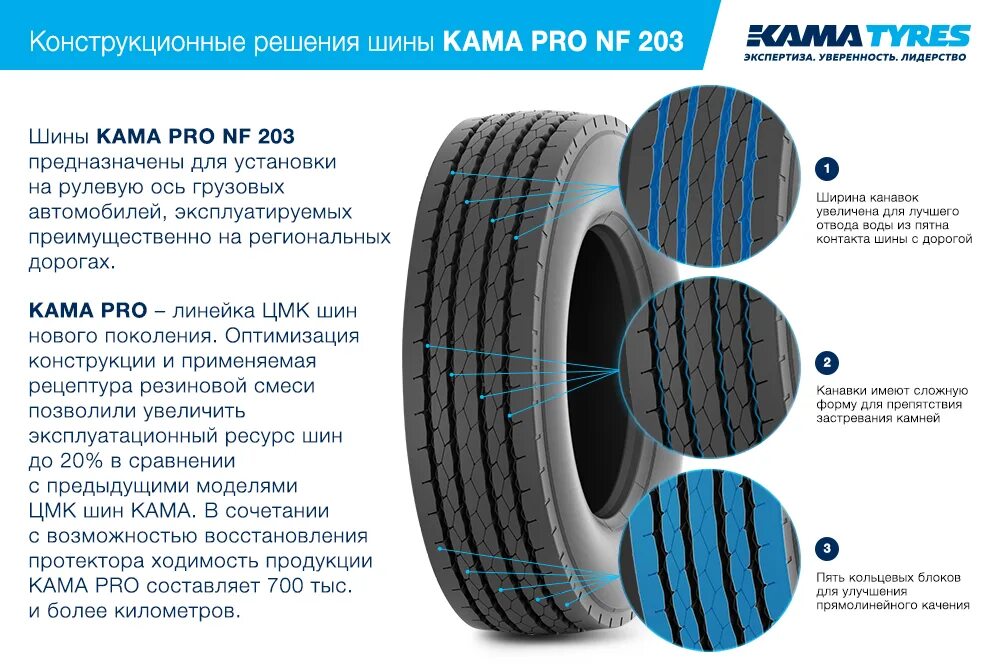 Кама тра. Автошина 315/70/r22.5 Кама NF. 385/55 R22,5 Кама Pro NF 203. Кама NF 203 Pro. Кама NF 203 315/70 R22.5.