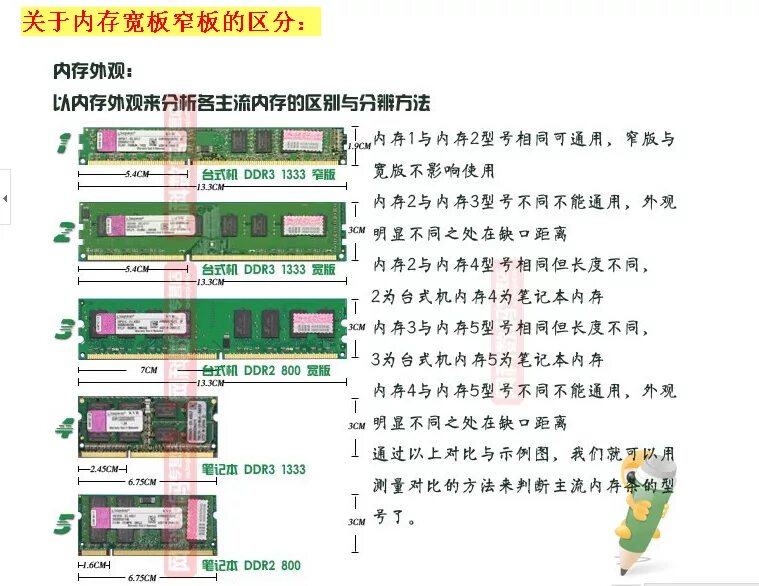 Маркировка оперативной памяти ddr3 Kingston. Расшифровка маркировки ОЗУ ddr3. Оперативная память ddr1 ddr2 ddr3 ddr4. Маркировка оперативной памяти ddr3 Samsung. Расшифровка оперативной памяти