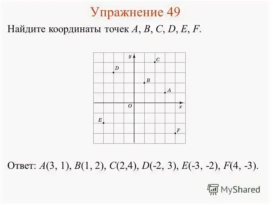 Найди координаты точки n на рисунке