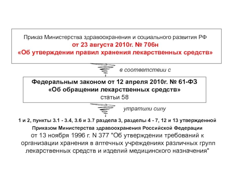 Хранение лс в аптеке приказ. Приказ МЗ РФ 706н от 23.08.2010. Приказ о систематизации хранения лекарственных препаратов. Приказ хранения медикаментов 377. Хранение приказ аптека