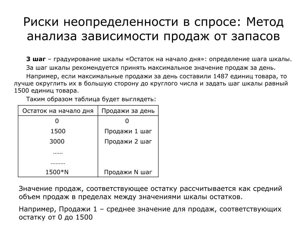 Управление запасами в условиях неопределенности методы. Шкала неопределенности. Шаг шкалы. Неопределенность в продажи. Сбыт значение