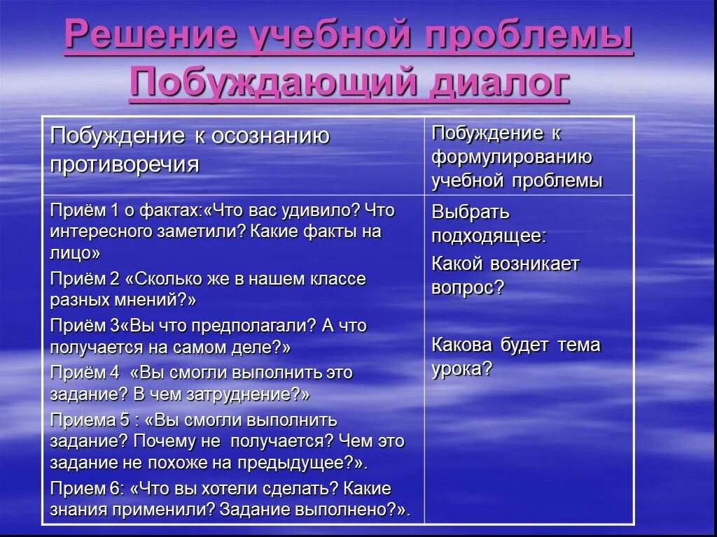 Побуждать примеры. Побудительный диалог. Побуждающий диалог примеры. Прием побуждающий диалог. Диалог побуждение примеры.