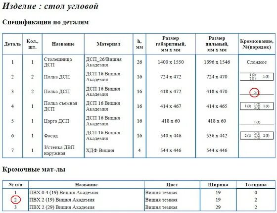 Обозначение кромки на мебельном чертеже Базис Мебельщик 6 Чертежи YouTube