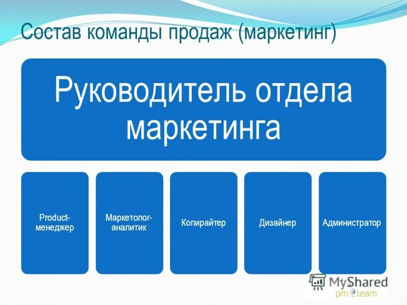 руководитель отдела продаж и маркетинга. тренинг менеджер. руководитель отдела продаж и маркетинга. тренинг менеджер. имидж бизнесмена.