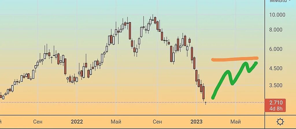 Фьючерс газ форум 4.24