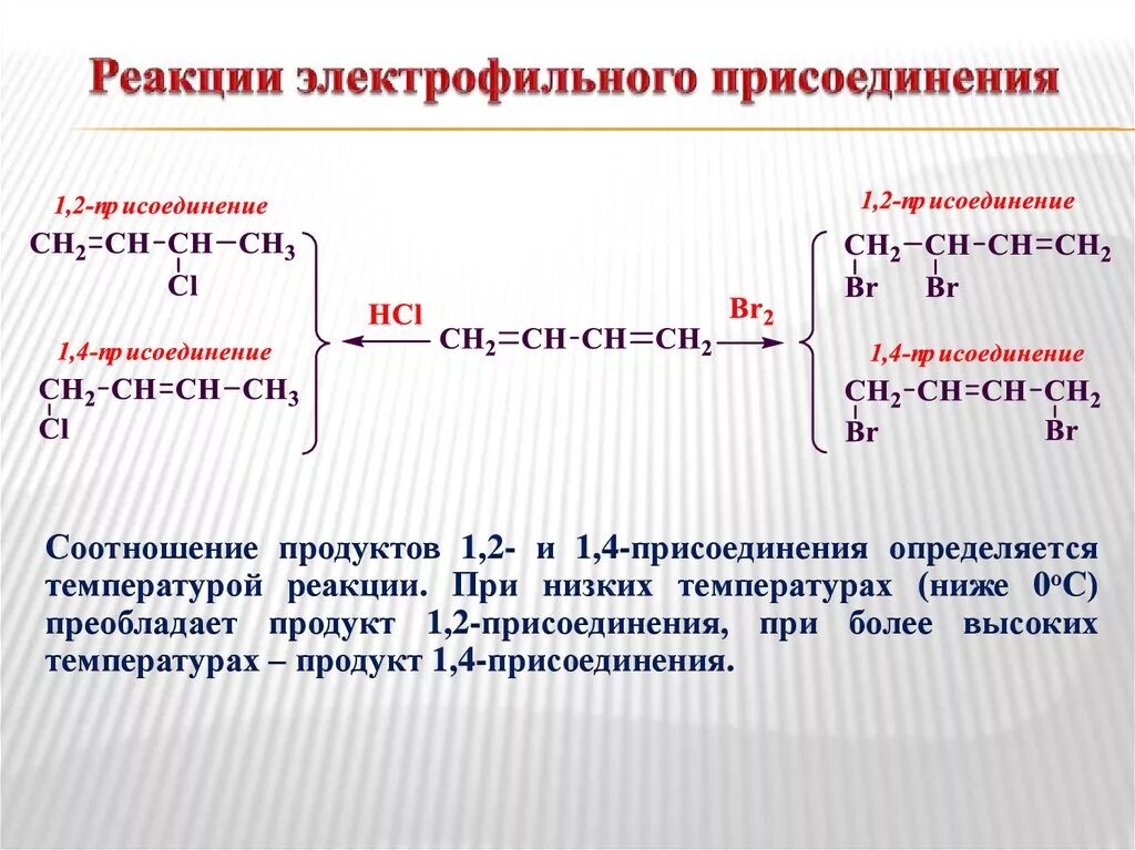 Роменский реакция