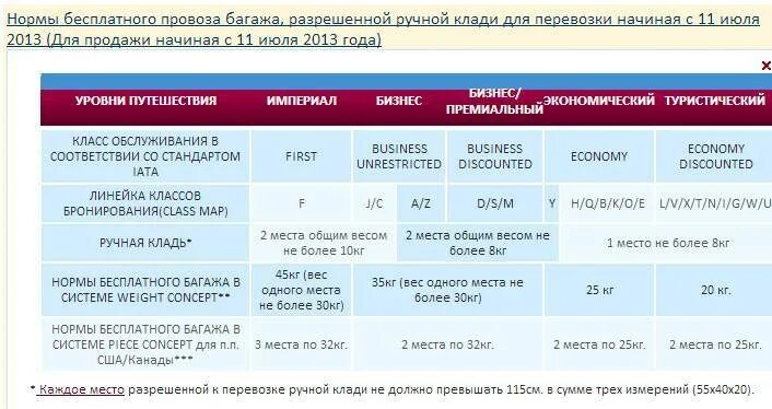 Что значит багаж 1 км в авиабилете. Параметры ручной клади в самолете Уральские авиалинии. Уральские ручная кладь вес. Нормы багажа авиакомпаний. Нормы провоза ручной клади Уральские авиалинии.