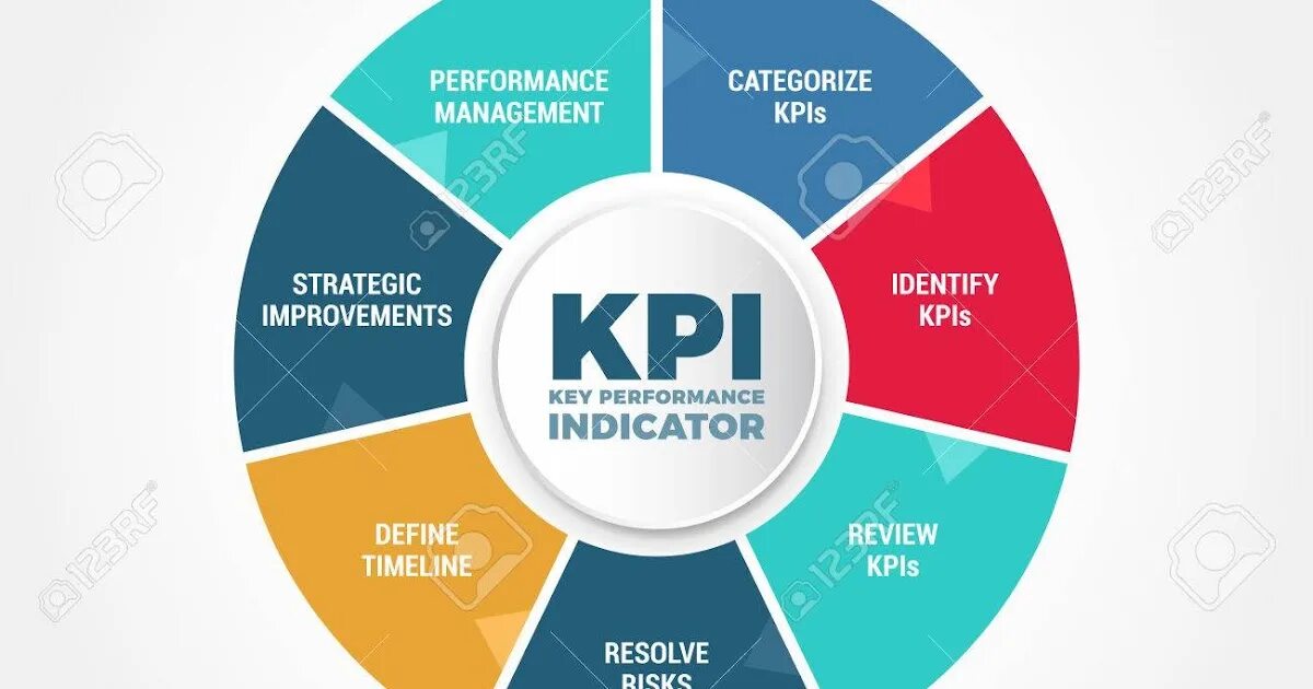 Kpi в smm. Система KPI обложка. Product quality indicators. Система KPI обложка для презентация. KPI on social Media.