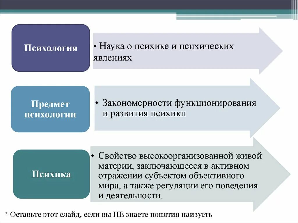 Общая характеристика психологии как науки. Характеристика психологии. J,OFZ [fhfrnthbcnbrf GCB[jkjubb RFR yferbb. Характеристики научной психологии.