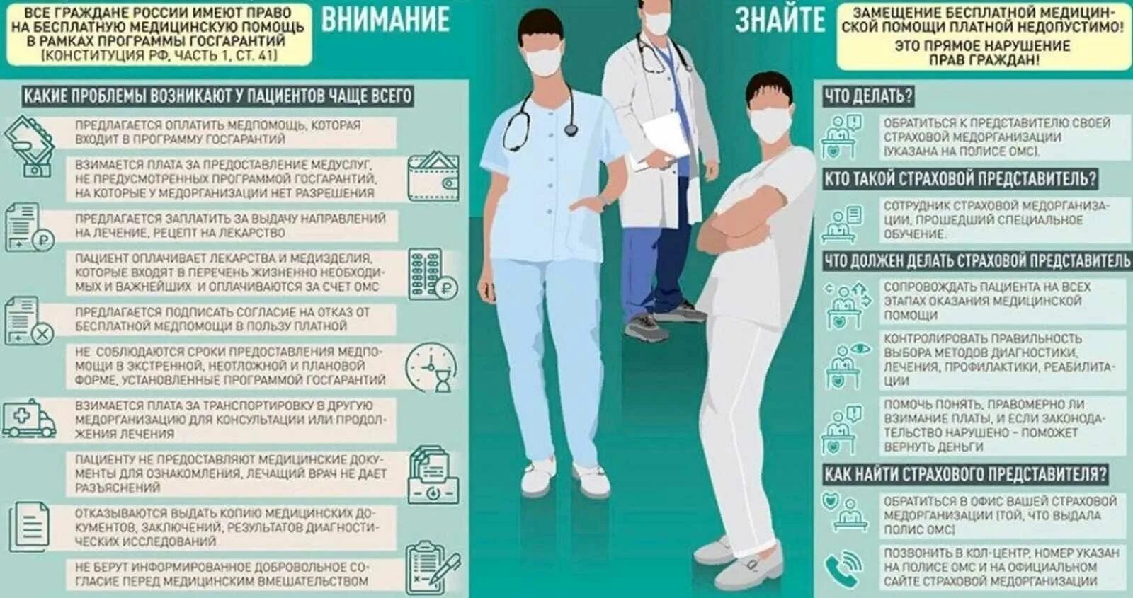 Можно ли по омс. Обратиться в мед организации. Права пациентов по полису ОМС. Пациент имеет право на оказание бесплатной медицинской помощи. Что нужно знать в медицине.