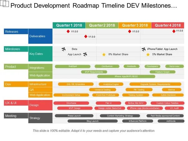 Roadmap student s book. Разработка Roadmap проекта. Product Development Roadmap. Roadmap развития. Roadmap timeline.