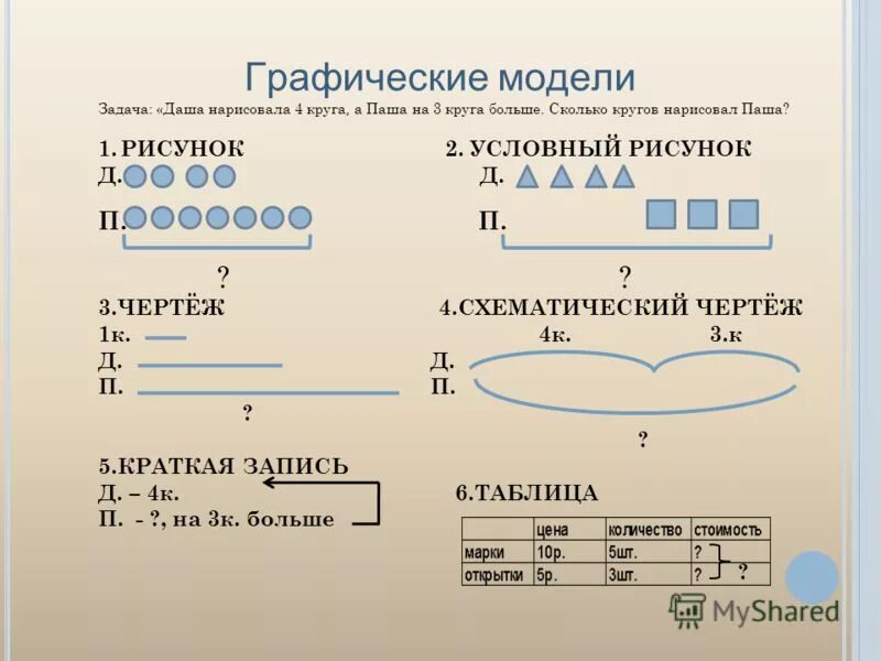 Графическая модель задачи. Задачи со схематическим моделированием. Схематическое моделирование при решении задач. Графическая модель решения задач по математике.