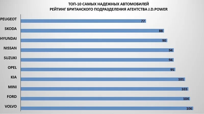 Самая надежная машина 2024