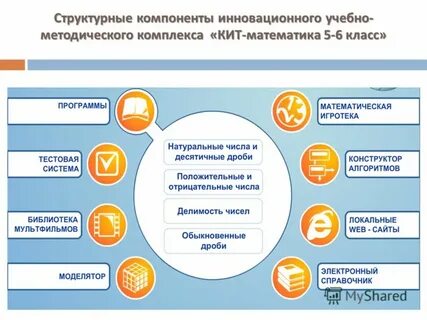 Инноватика учебный план