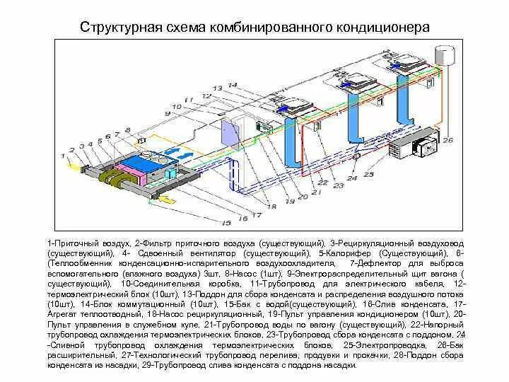 Вентиляция пассажирского вагона. Схема установки кондиционирования воздуха МАБ 2. Система кондиционирования пассажирского вагона УКВ. Система кондиционирования воздуха пассажирских вагонов СКВ-31-ТМ. Система кондиционирования пассажирского вагона схема.