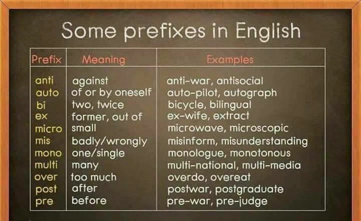 Prefixes in english