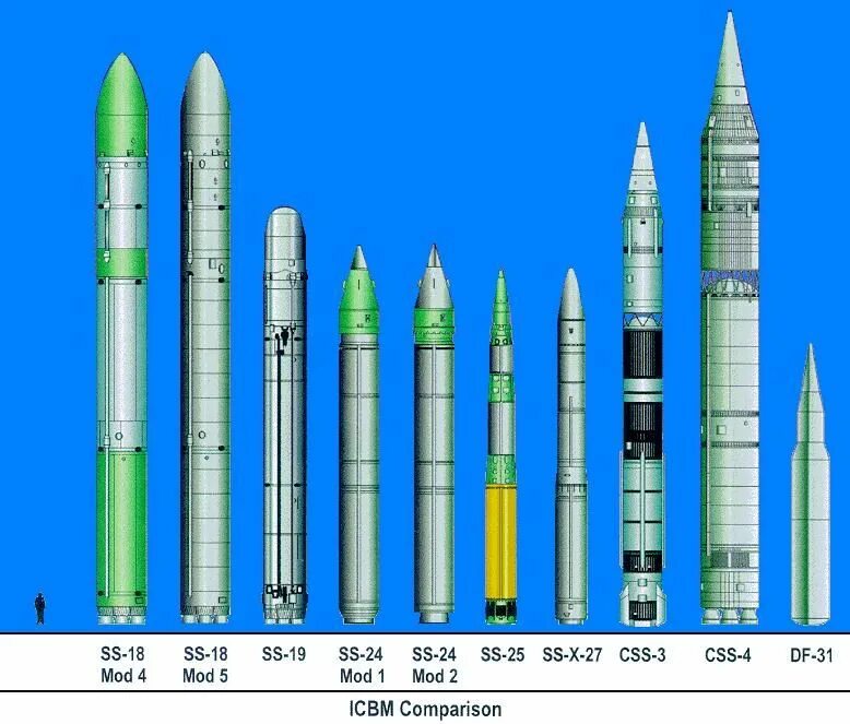 Баллистическая ракета с 200 дальность. Баллистическая ракета малой дальности. МБР Сармат. Межконтинентальная баллистическая ракета РС-20 «Воевода». Межконтинентальная баллистическая ракета США.