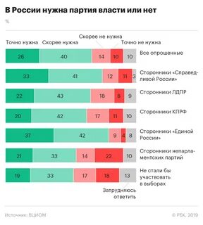 Вциом россияне