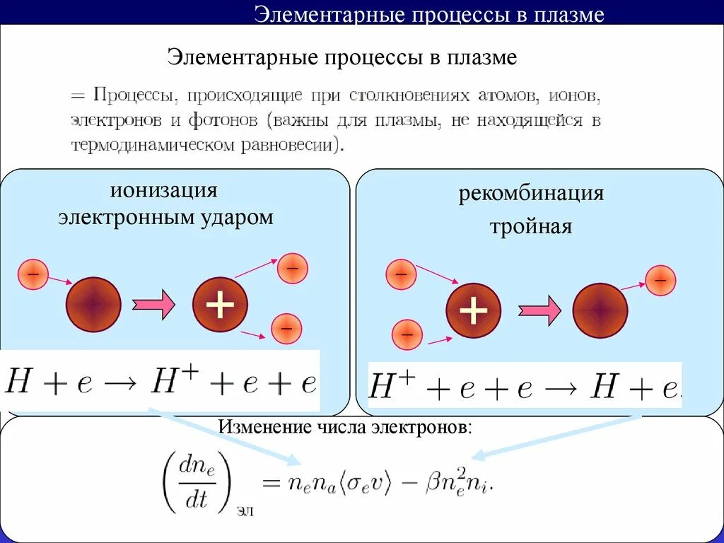 Изменение количества электронов. Получение плазмы физика. Процесс образования плазмы. Методы получения плазмы. Плазменные колебания.