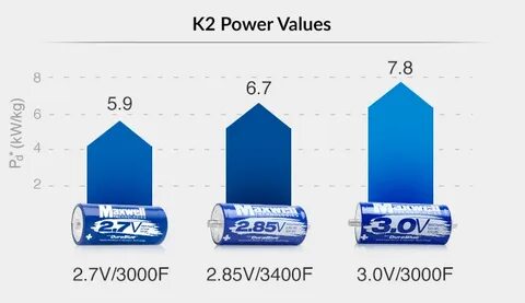 Power value
