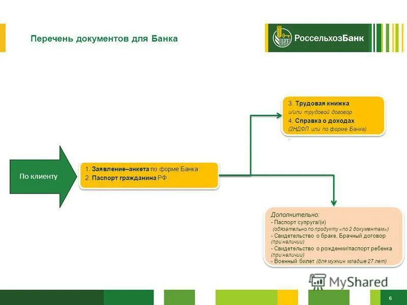 Россельхозбанк ипотека какие документы