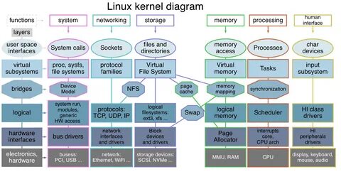 Ядро linux