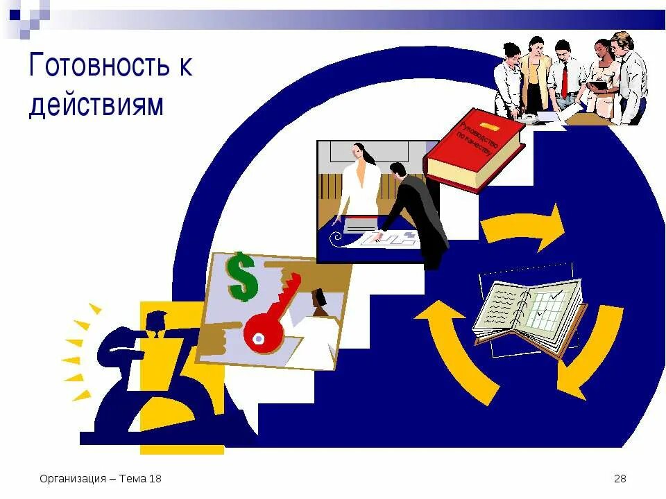 Организация тему. Готовность к действию. Готовность к действию картинки. Готовность действовать. Презентация на тему юридические лица.