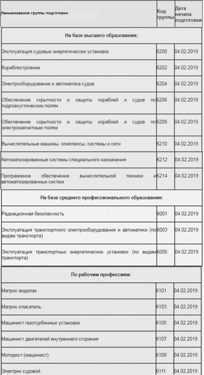 Переподготовка 2024 году военнослужащих увольняемых в запас. Переобучение военнослужащих перед увольнением в 2023. переучивание военнослужащих перед увольнением. профессиональная переподготовка военнослужащих перед увольнением. переподготовка военнослужащих увольняемых в запас в 2023 году.