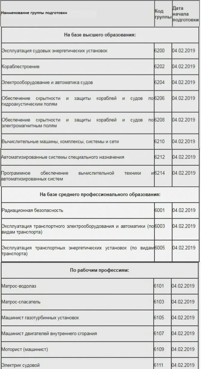 Переподготовка увольняемых в запас. Перечень вуз для переподготовки военнослужащих. Переподготовка военнослужащих увольняемых в запас. Перечень вузов для переподготовки военнослужащих в 2022 году. Переобучение военнослужащих перед увольнением в 2023.