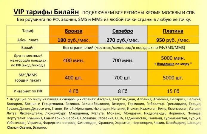 Тариф. Московское тариф Билайн. Выгодные тарифы. Тарифы Билайн Москва. Тариф ветер