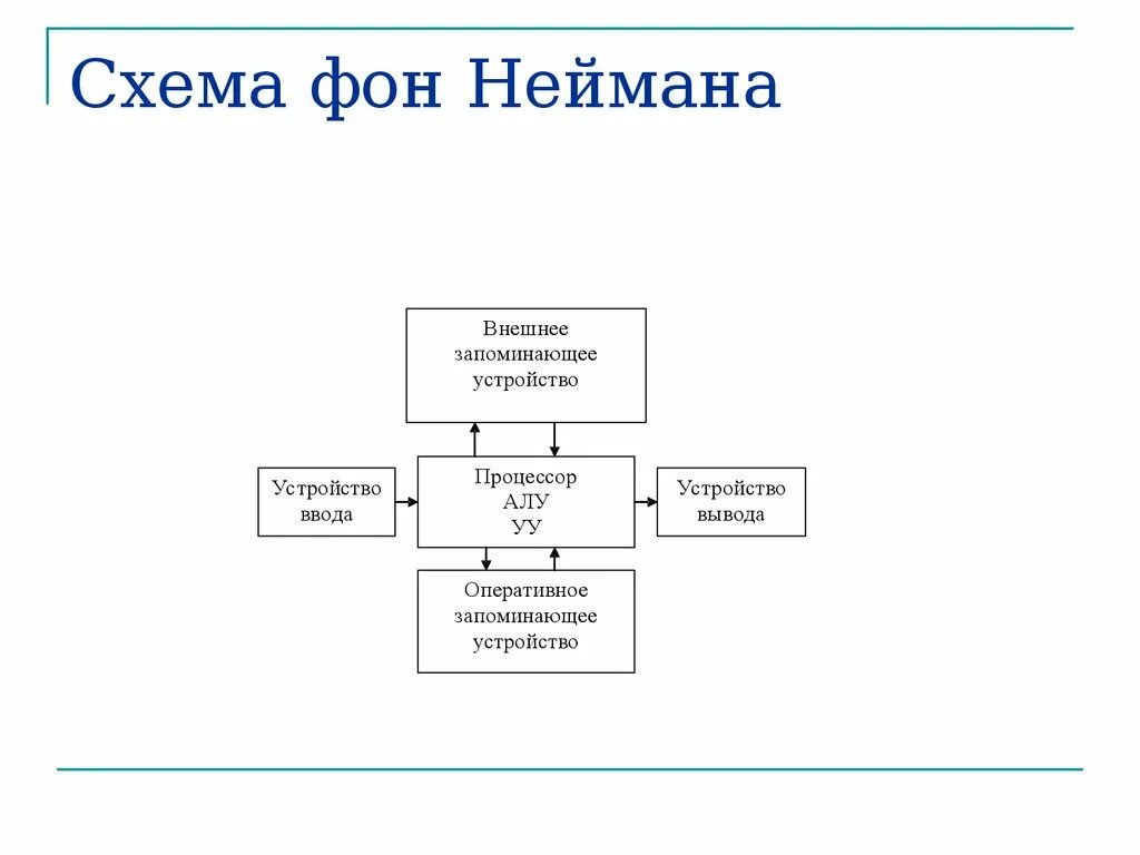 Создатель схем