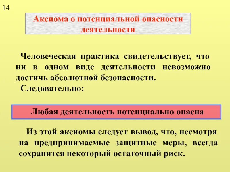 Опасность это обж. Аксиома о потенциальной опасности бжд. 1. аксиома о потенциальной опасности деятельности. аксиома о потенциальной опасности деятельности человека бжд. потенциальная опасность это бжд.